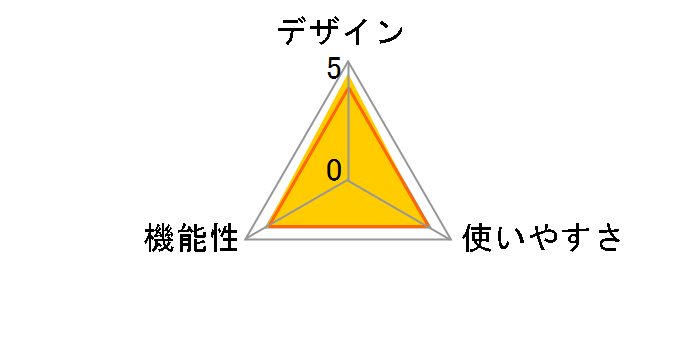 DRC-BT15P �z���C�g�̃��[�U�[���r���[