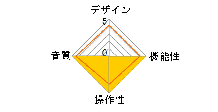 KLIMAX DS�̃��[�U�[���r���[