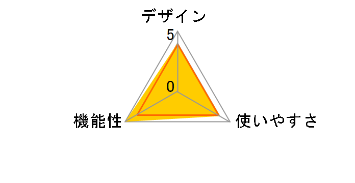 BT-DockT�̃��[�U�[���r���[