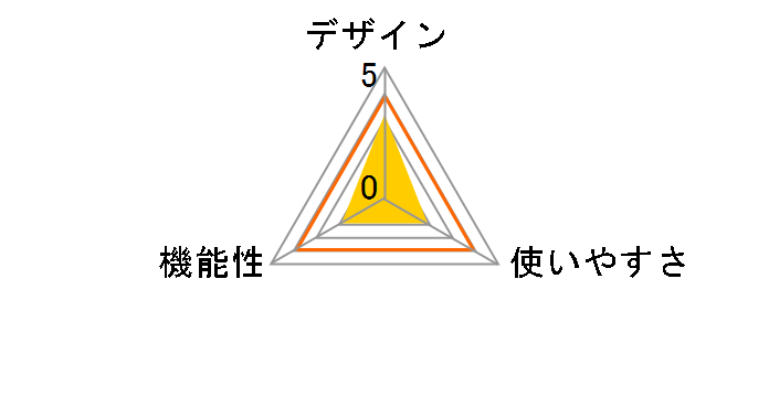 PTM-UBTSET3S�̃��[�U�[���r���[