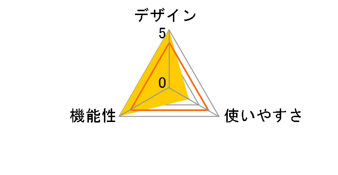 SBT01WH�̃��[�U�[���r���[
