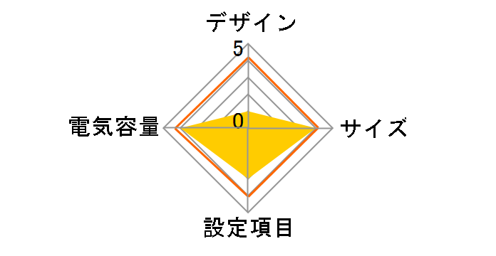 BK 500 BK500JS�̃��[�U�[���r���[