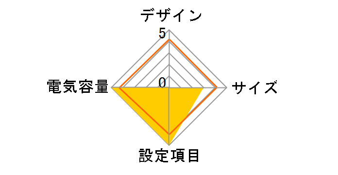 Smart-UPS 1400RM SU1400RMJ�̃��[�U�[���r���[