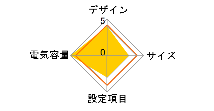 Smart-UPS 2200 SU2200J�̃��[�U�[���r���[