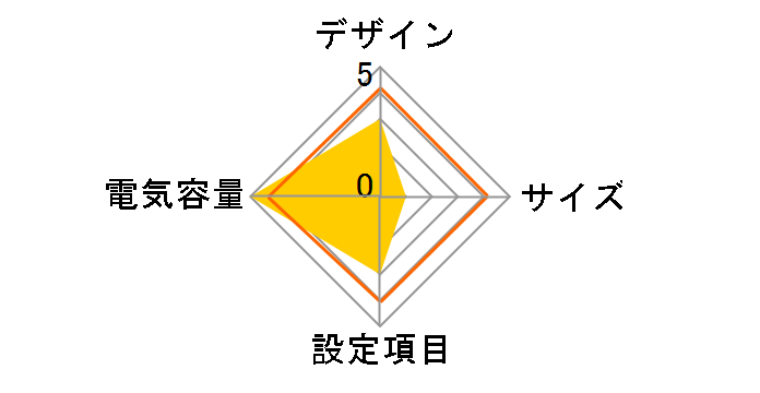 Smart-UPS 1000 SUA1000J�̃��[�U�[���r���[