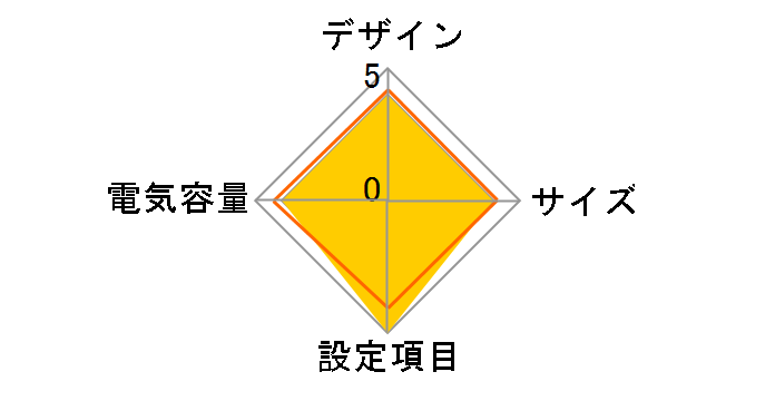 APC CS 350 BK350JP�̃��[�U�[���r���[