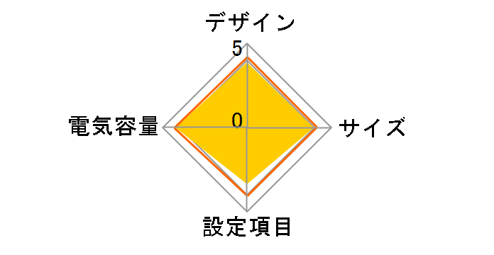 APC ES 725 BE725JP�̃��[�U�[���r���[