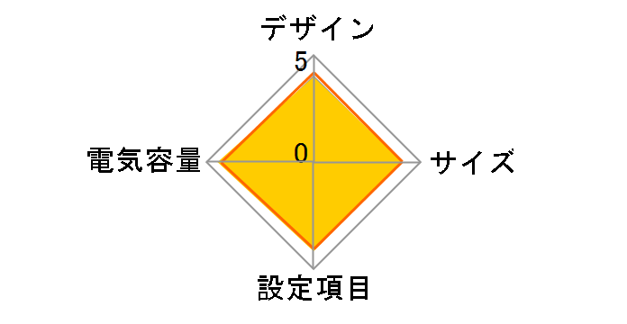 Smart-UPS 750 SUA750JB�̃��[�U�[���r���[