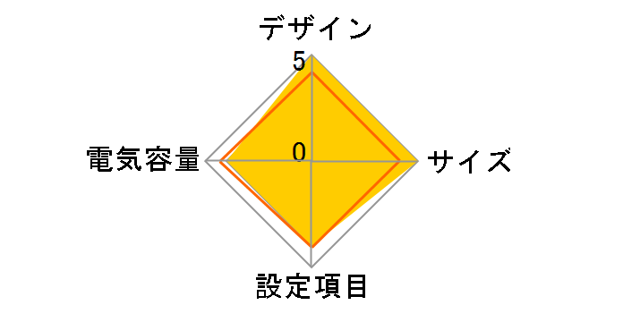 Smart-UPS 1000 SUA1000JB�̃��[�U�[���r���[