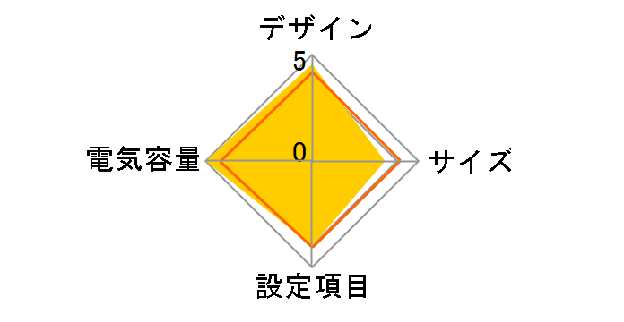 Smart-UPS 1500 SUA1500JB�̃��[�U�[���r���[