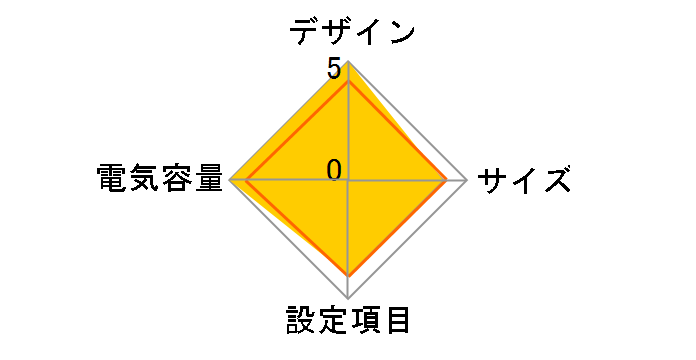 Smart-UPS 1500RM SUA1500RMJ2UB�̃��[�U�[���r���[