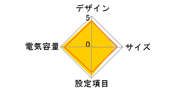 APC RS 1200 BR1200LCD-JP�̃��[�U�[���r���[