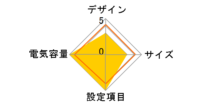 Smart-UPS 500 4�N�ۏ� SUA500JB4W�̃��[�U�[���r���[