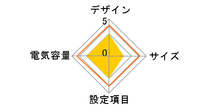 Smart-UPS 1000 4�N�ۏ� SUA1000JB4W�̃��[�U�[���r���[