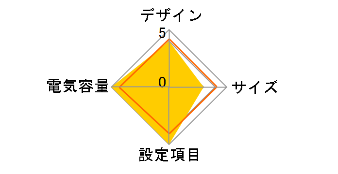 UPS1010HS YEUP-101SA�̃��[�U�[���r���[