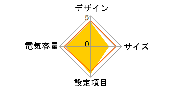 UPS310HS YEUP-031SA�̃��[�U�[���r���[