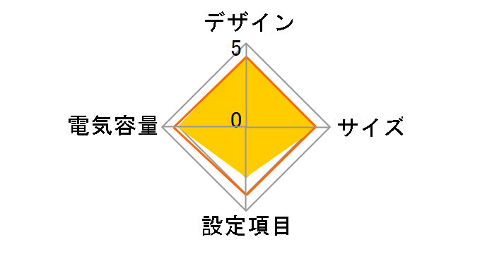 UPS510SS�̃��[�U�[���r���[