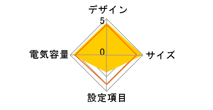 UPS1010SS�̃��[�U�[���r���[