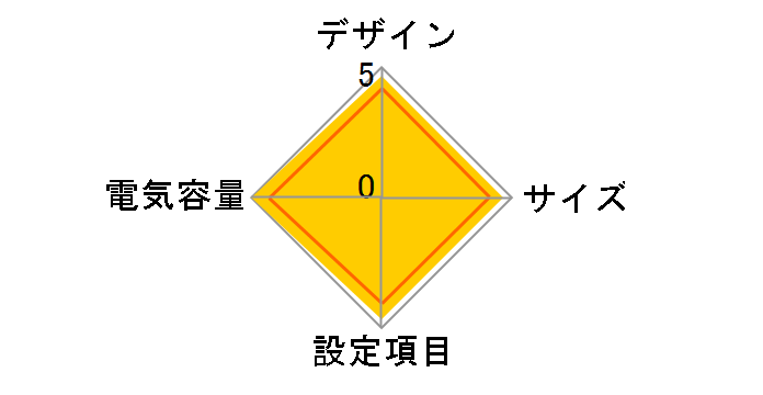 BN75XS�̃��[�U�[���r���[