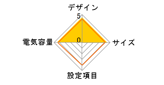 BZ50LT�̃��[�U�[���r���[