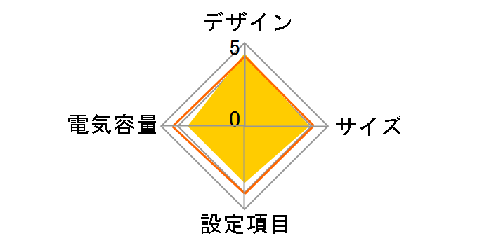 BX35F�̃��[�U�[���r���[