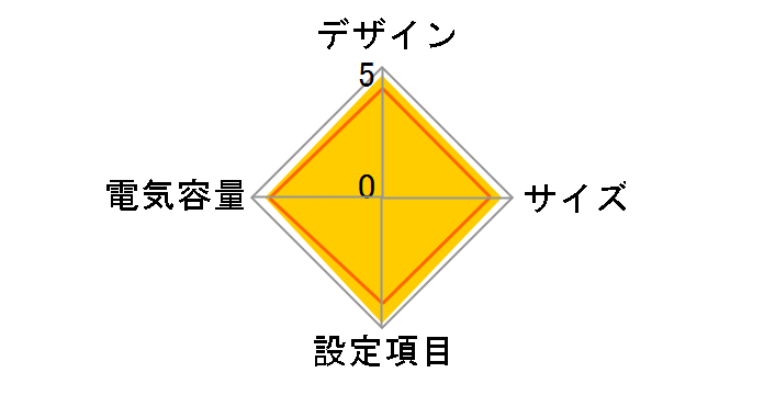 BX50F�̃��[�U�[���r���[