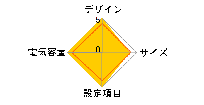 BU100SW�̃��[�U�[���r���[