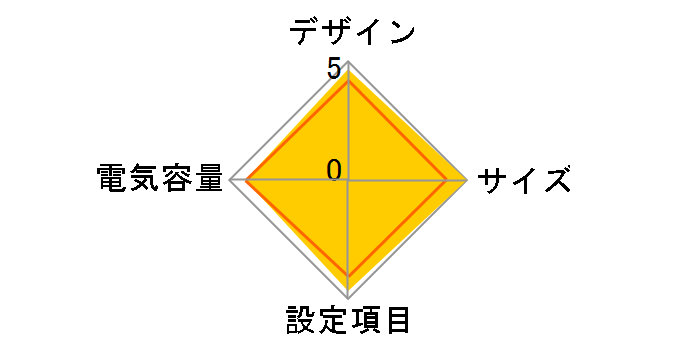 BY50FW�̃��[�U�[���r���[