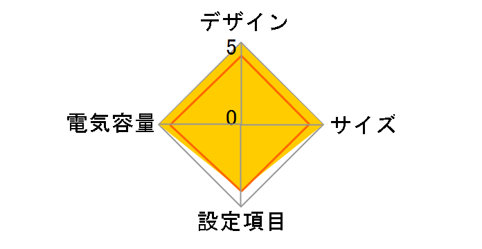 BY75SW�̃��[�U�[���r���[