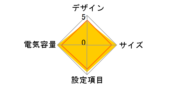 BN50S�̃��[�U�[���r���[