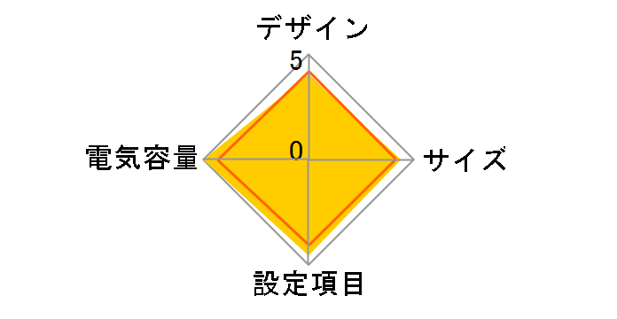 BN75S�̃��[�U�[���r���[