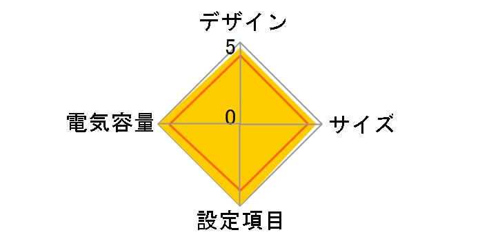 BN100S�̃��[�U�[���r���[