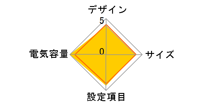 BN150S�̃��[�U�[���r���[