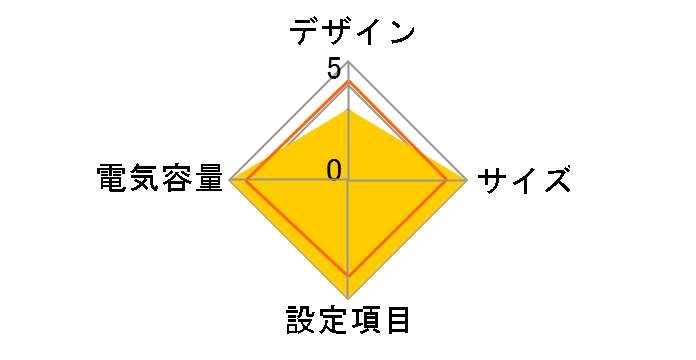 UPS-500C�̃��[�U�[���r���[