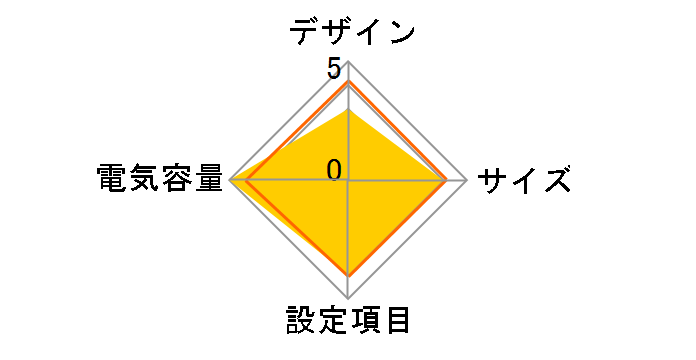 UPS-500TK�̃��[�U�[���r���[