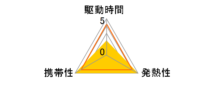 PC-VP-BP52�̃��[�U�[���r���[