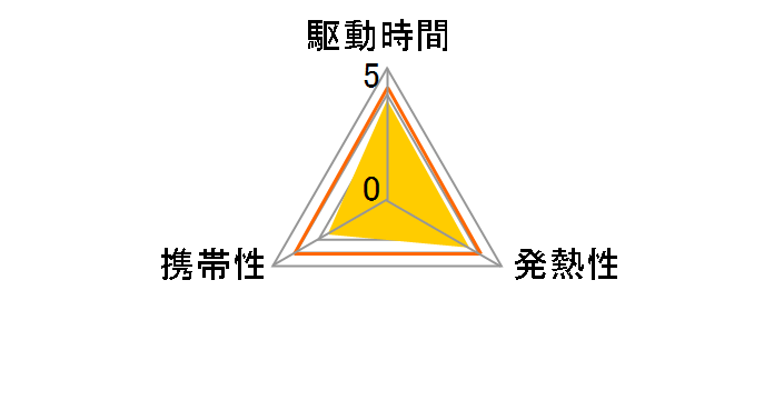 ASONE-W6(��)�̃��[�U�[���r���[