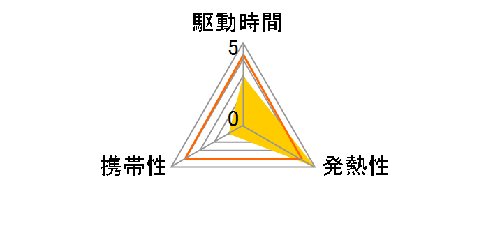 ASONE-W3(��)�̃��[�U�[���r���[