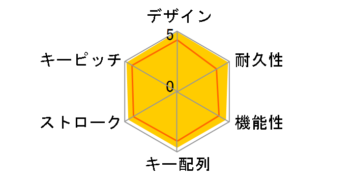 Apple Wireless Keyboard (JIS) MB167J/A�̃��[�U�[���r���[