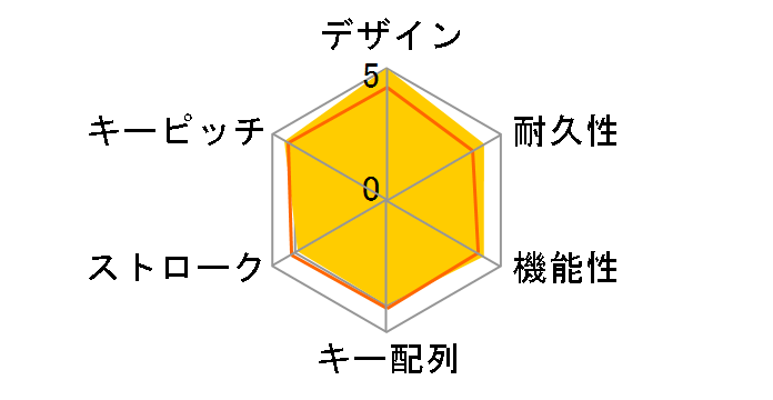 Apple Keyboard (JIS) MB110J/A�̃��[�U�[���r���[