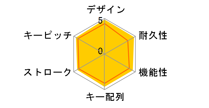 Apple Wireless Keyboard (US) MB167LL/A�̃��[�U�[���r���[