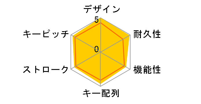 Apple Keyboard (US) MB110LL/A�̃��[�U�[���r���[