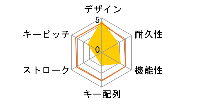 �u CK-104LW-PSU (�z���C�g)�̃��[�U�[���r���[