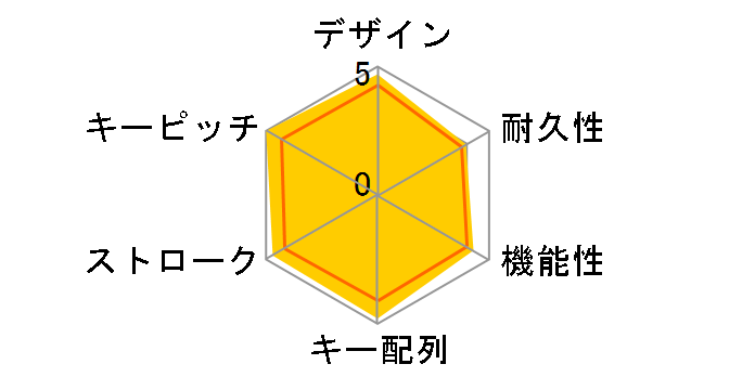 BenQ X530 (�u���b�N)�̃��[�U�[���r���[