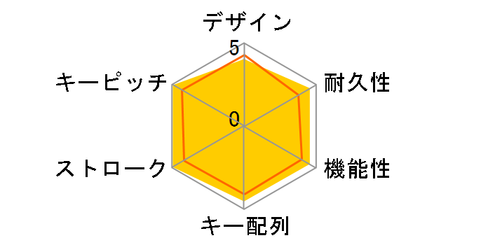 BKBC-J91SBK (�V���o�[�u���b�N)�̃��[�U�[���r���[