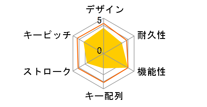 BKBU-TPJ92/BK (�u���b�N)�̃��[�U�[���r���[