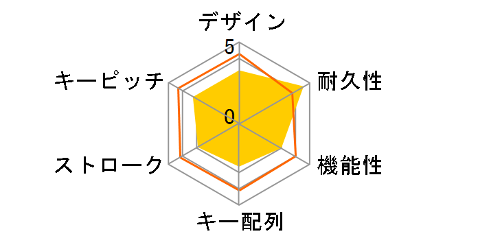 BKBU-W02/SV (�V���o�[)�̃��[�U�[���r���[