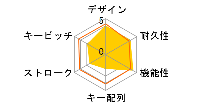 BKBU-SKJ109/SV�̃��[�U�[���r���[