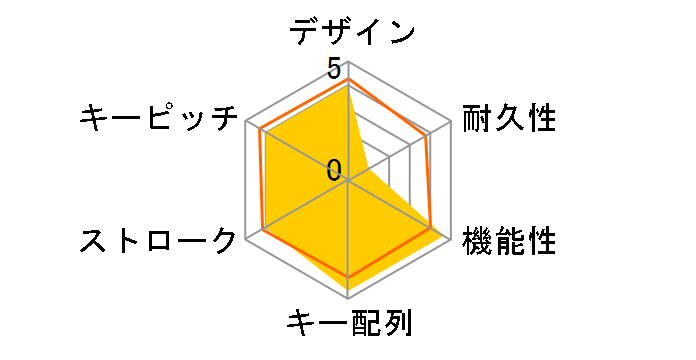 BKBU-WJ109AL/SV (�V���o�[)�̃��[�U�[���r���[