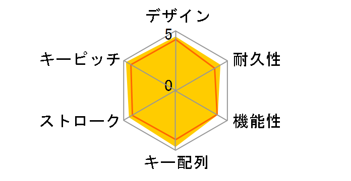 BKBUW03BKA (�u���b�N)�̃��[�U�[���r���[